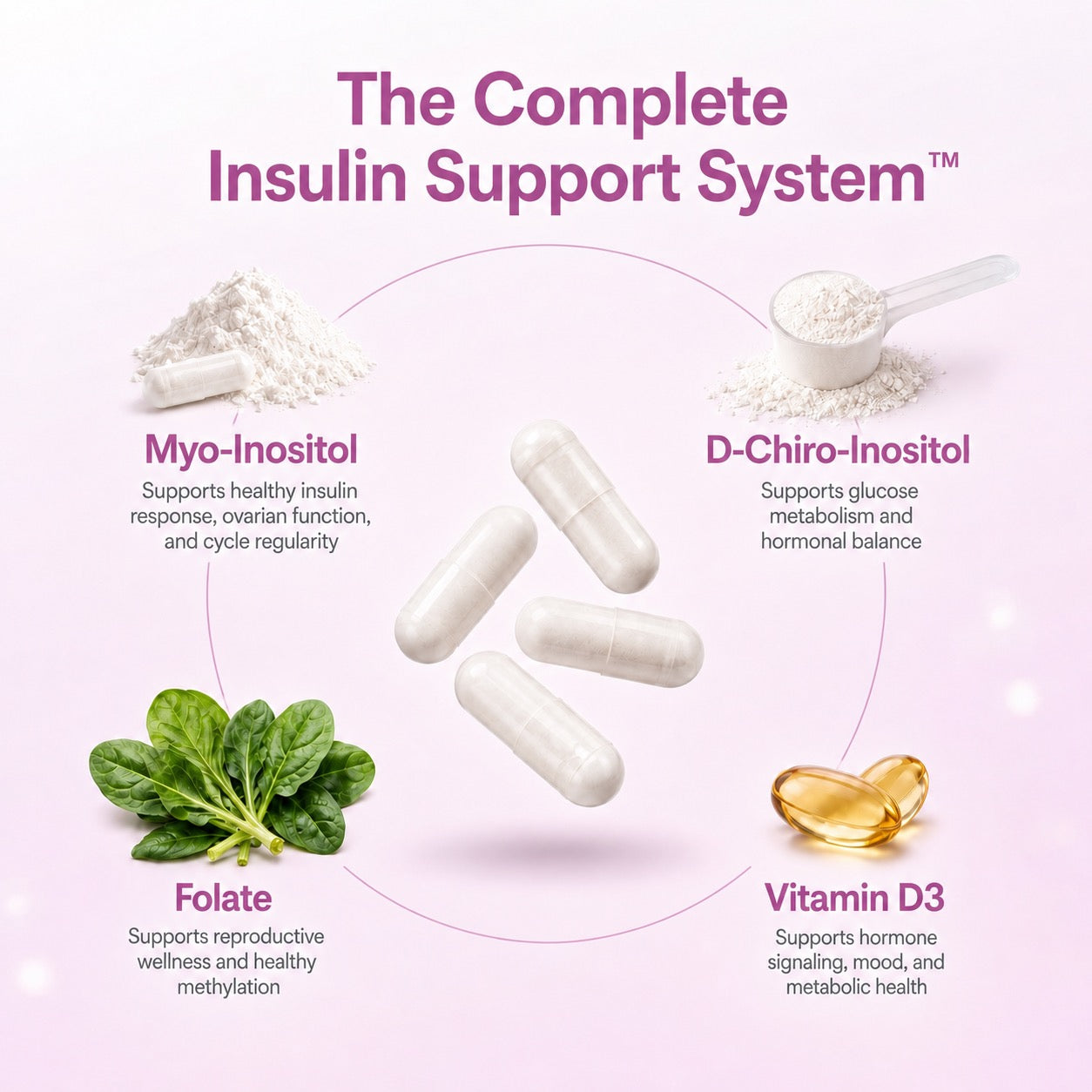 Myo Inositol + D-Chiro