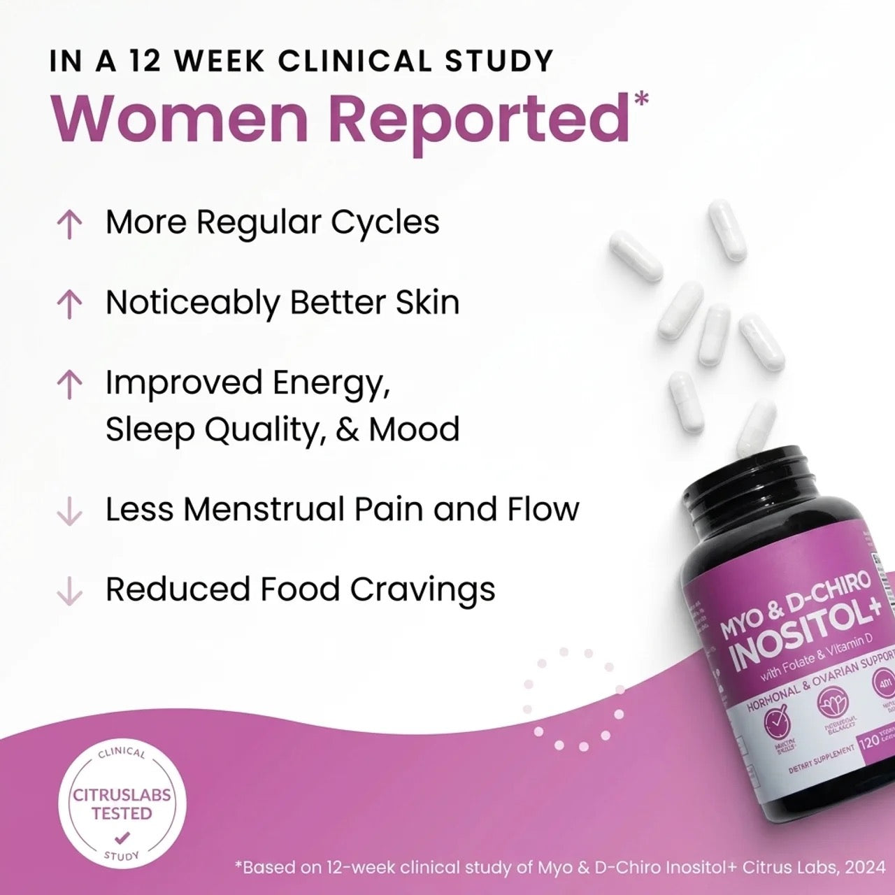 Myo Inositol + D-Chiro Inositol 40:1